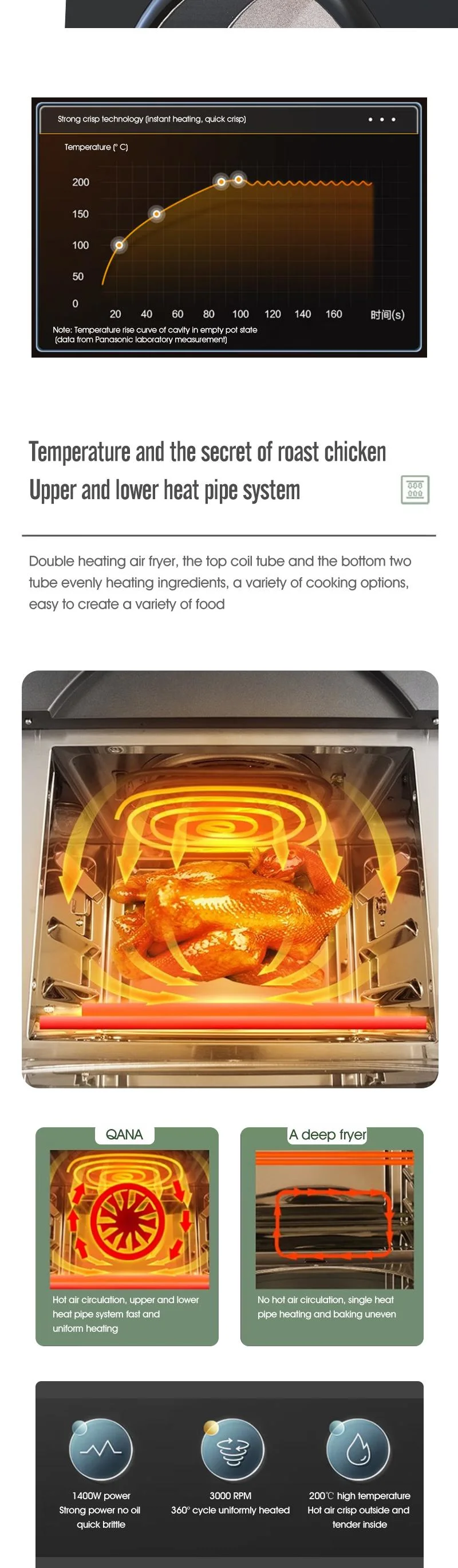 Qana Wholesale Microwave Oven with Grill and Air Fryer